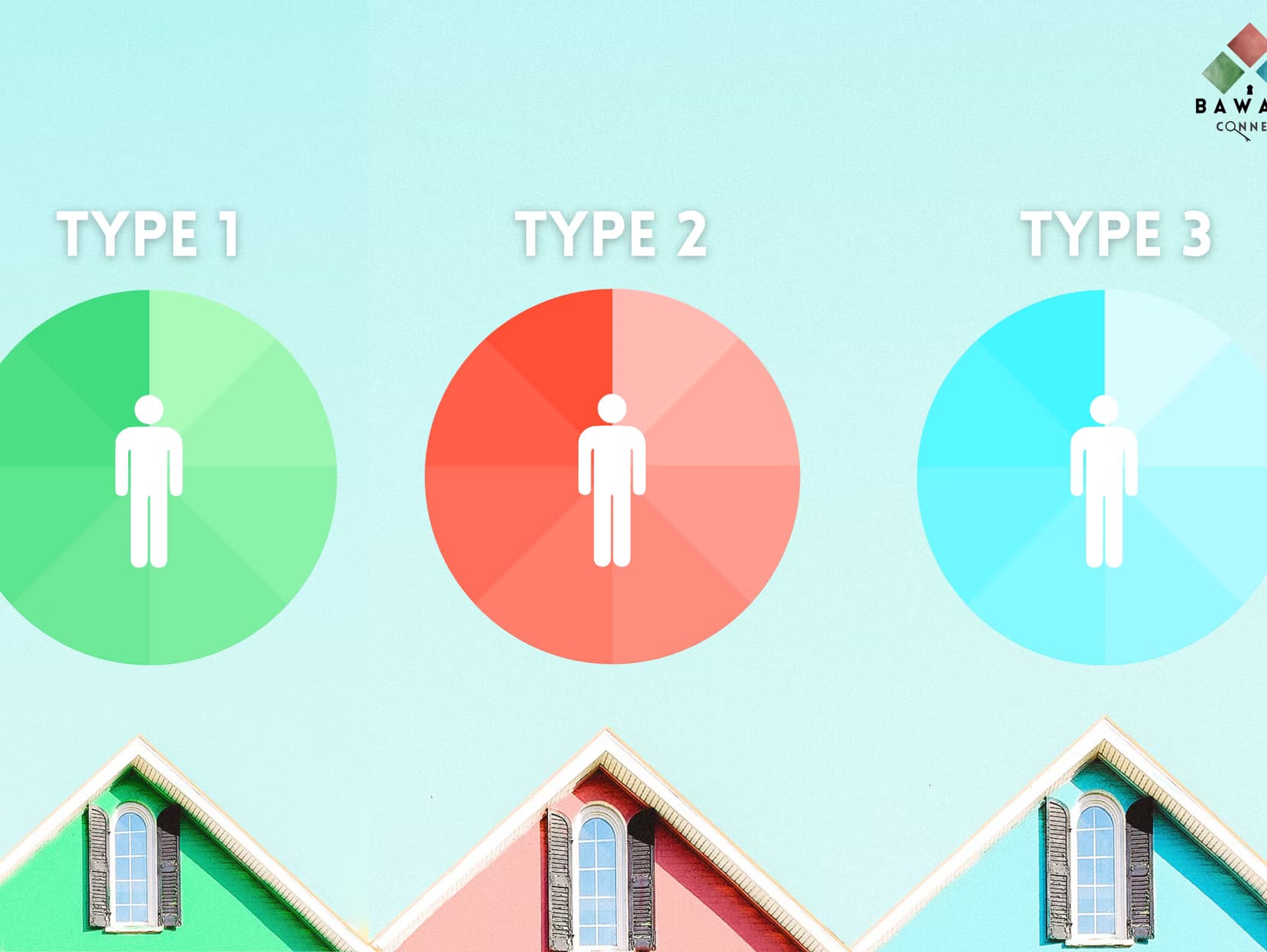 Vastgoedsector: Type prospect